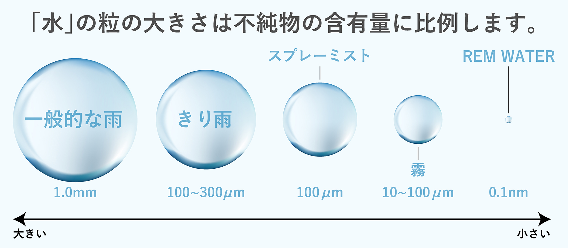 水-分子-大きさ