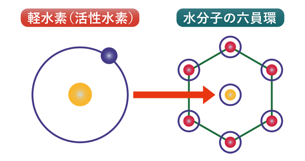 水分子の六員環